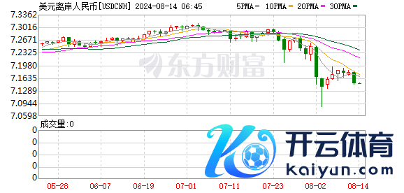 K图 USDCNH_0